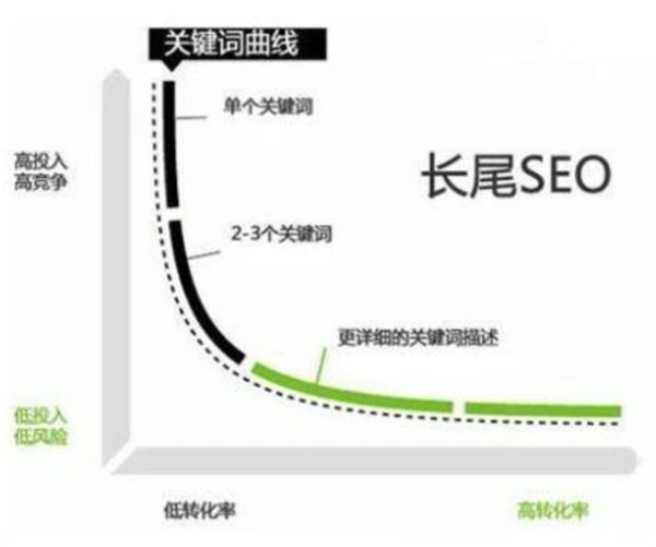 研究了14年的引流玩法，还是百度霸屏更&ldquo;香&rdquo; 引流 网络营销 流量 经验心得 第3张