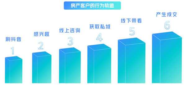 全平台&ldquo;对标账号&rdquo;寻找技巧和分析方法 自媒体 经验心得 第6张