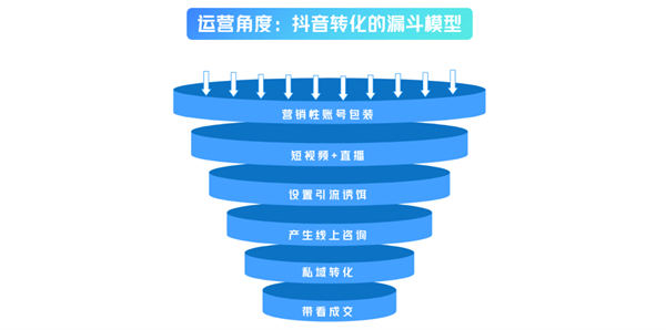 全平台&ldquo;对标账号&rdquo;寻找技巧和分析方法 自媒体 经验心得 第7张